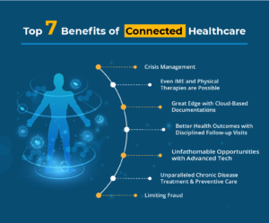 Top 7 Benefits of Connected Healthcare: