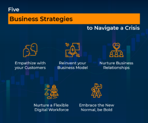 Five Business Strategies to Navigate a crisis