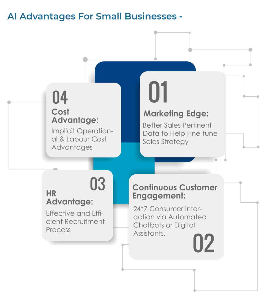 AI Advantages For Small Businesses