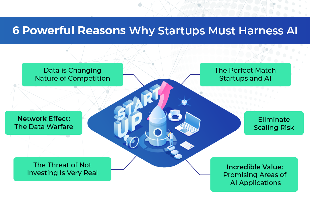 6 Powerful Reasons Why Startups Must Harness AI