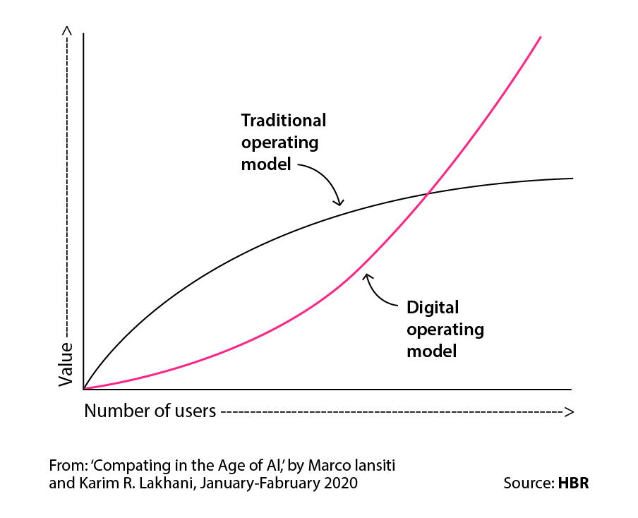 Incredible Value: Promising Areas of AI Applications