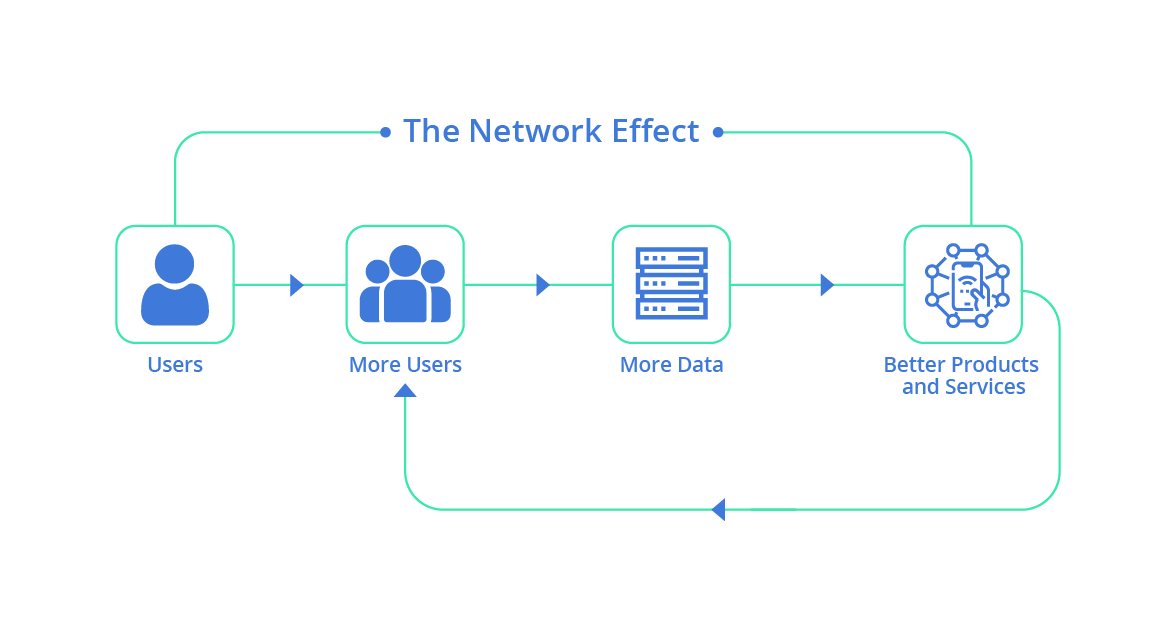 Data is Changing Nature of Competition