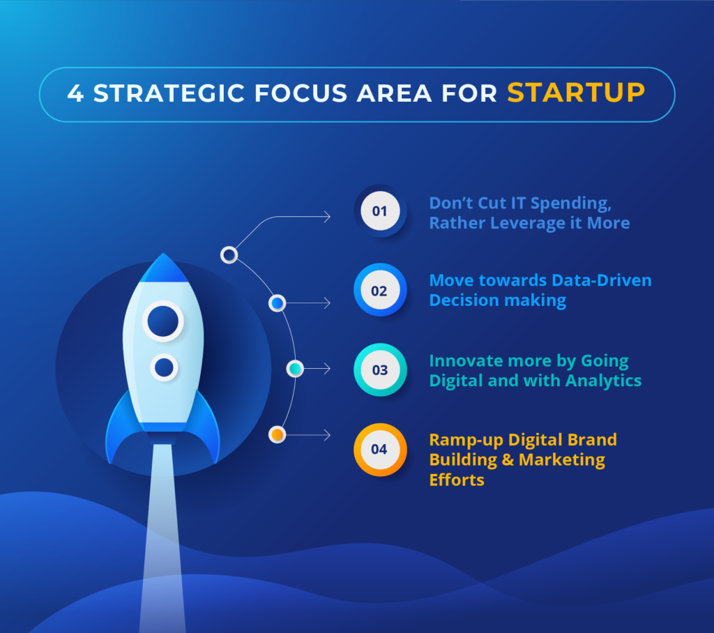 4 Strategic focus Area for Startup 