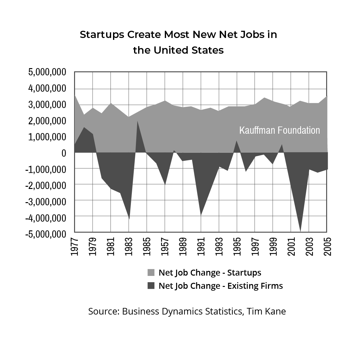 Why Startups Ecosystem Needs to be Protected: