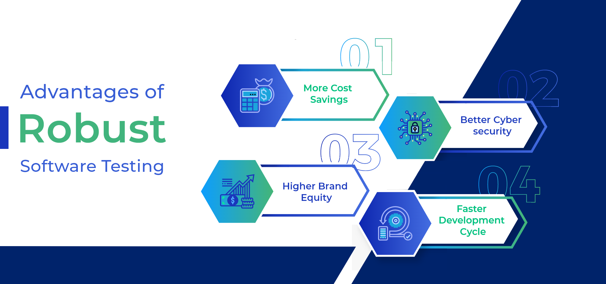 Advantages of Robust Software Testing 