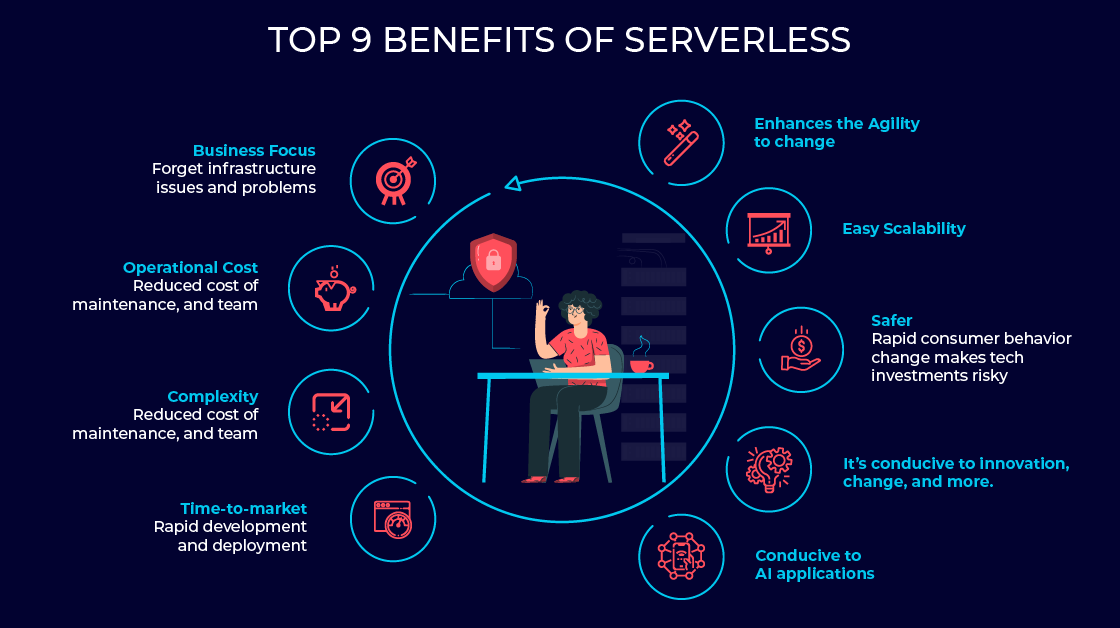 Top 9 Benefits of Serverless