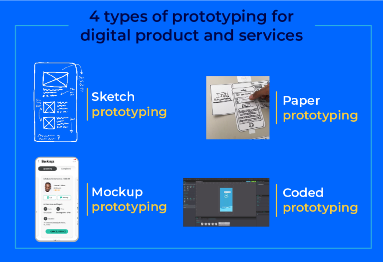 Why Digital Prototyping? Does it help in Faster and Successful Product