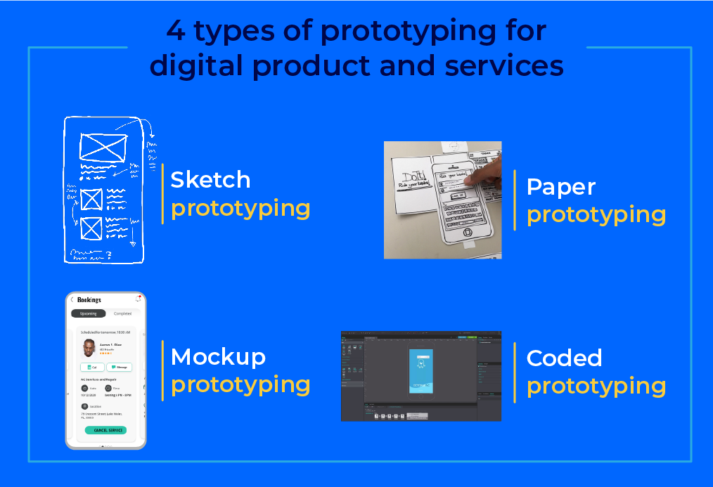 4 types of prototyping for digital product and services
