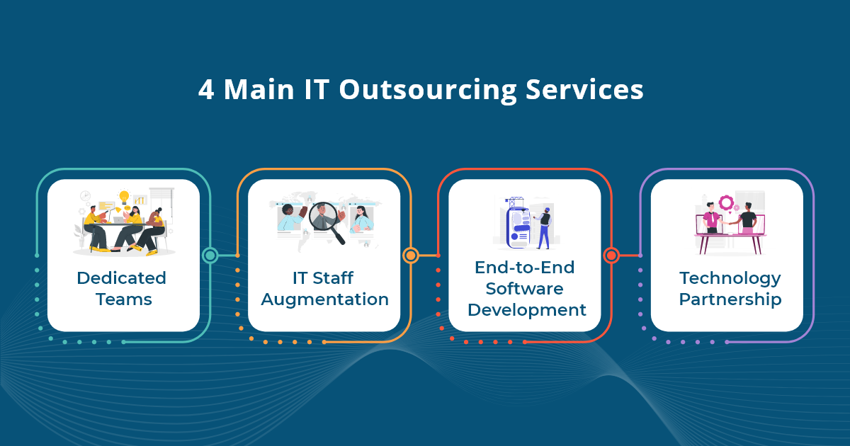4 Main IT Outsourcing Services