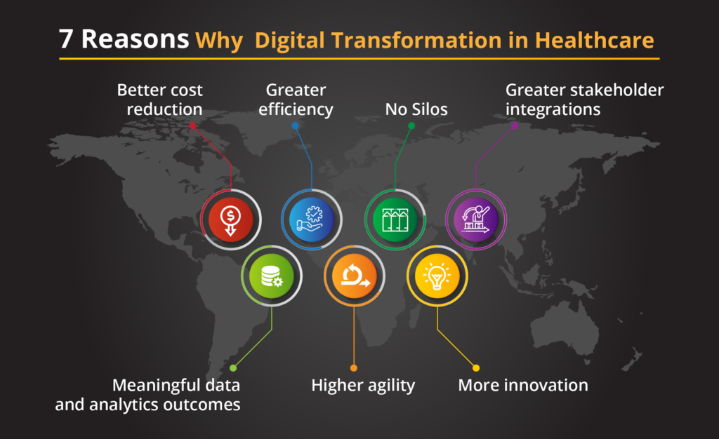 7 Healthcare Digital Technology Trends to Follow in 2021 Techment