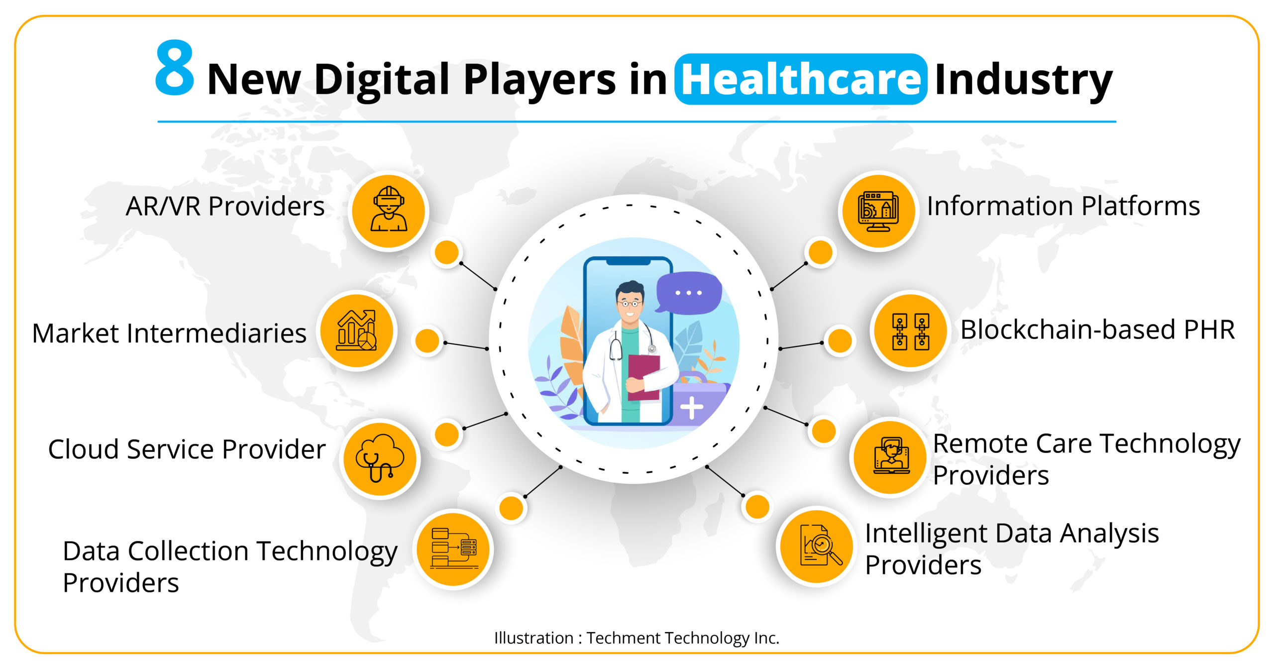 New digital players in healthcare industry