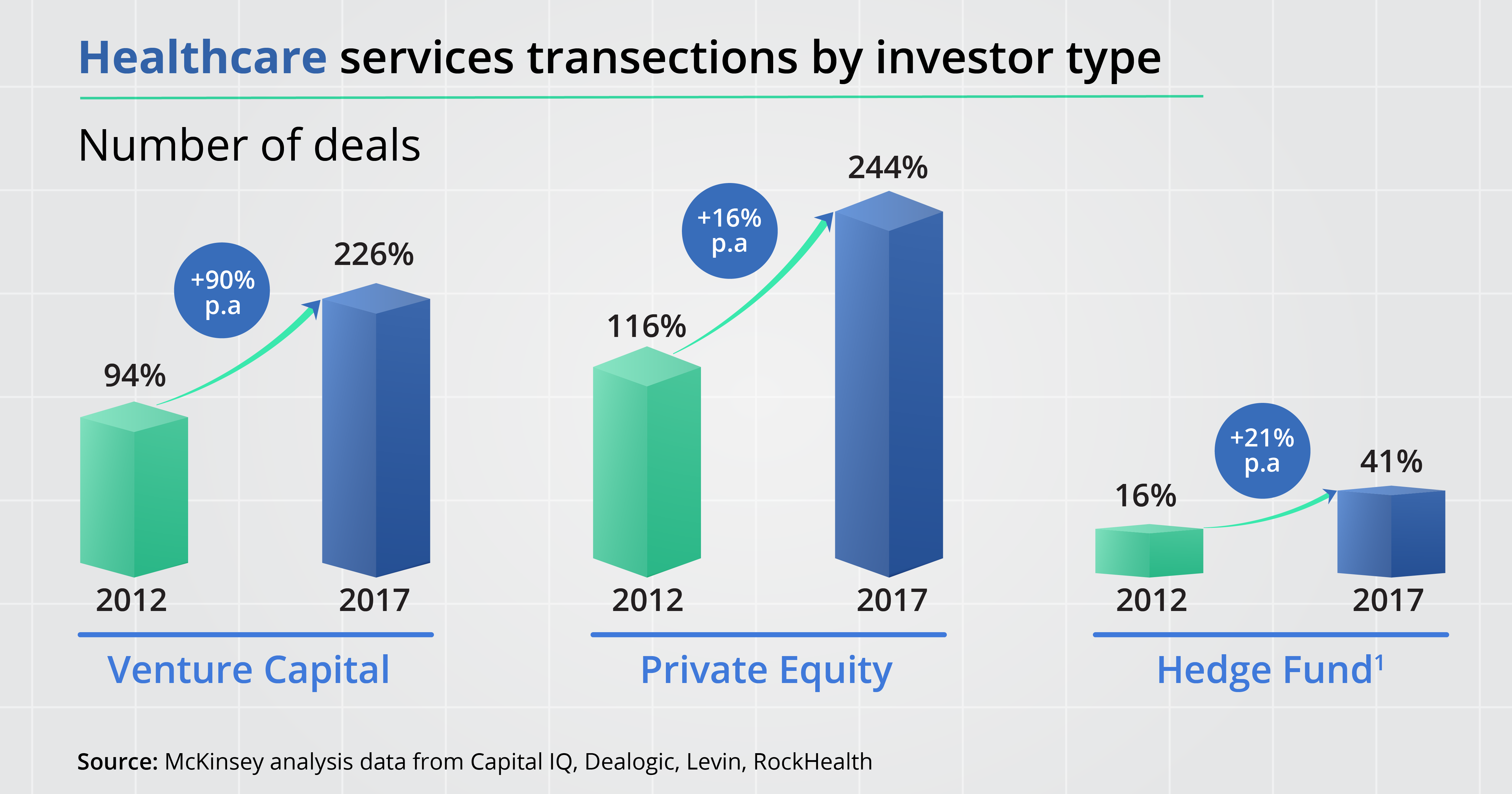 Massive Investments and the Cross Road