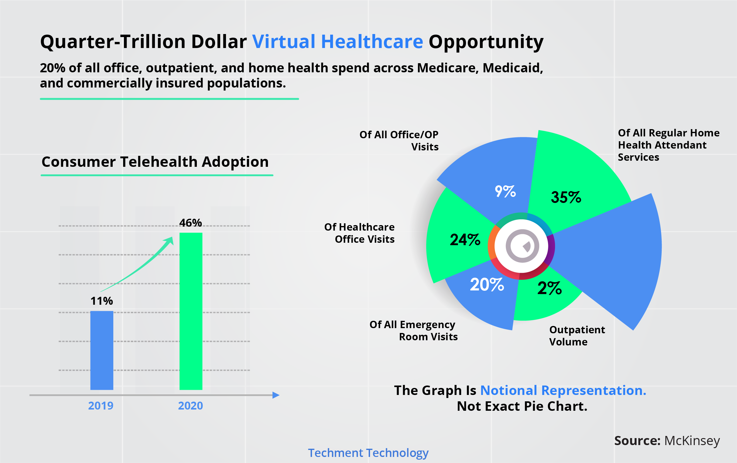 The Investments Shaping Healthcare’s Evolution 