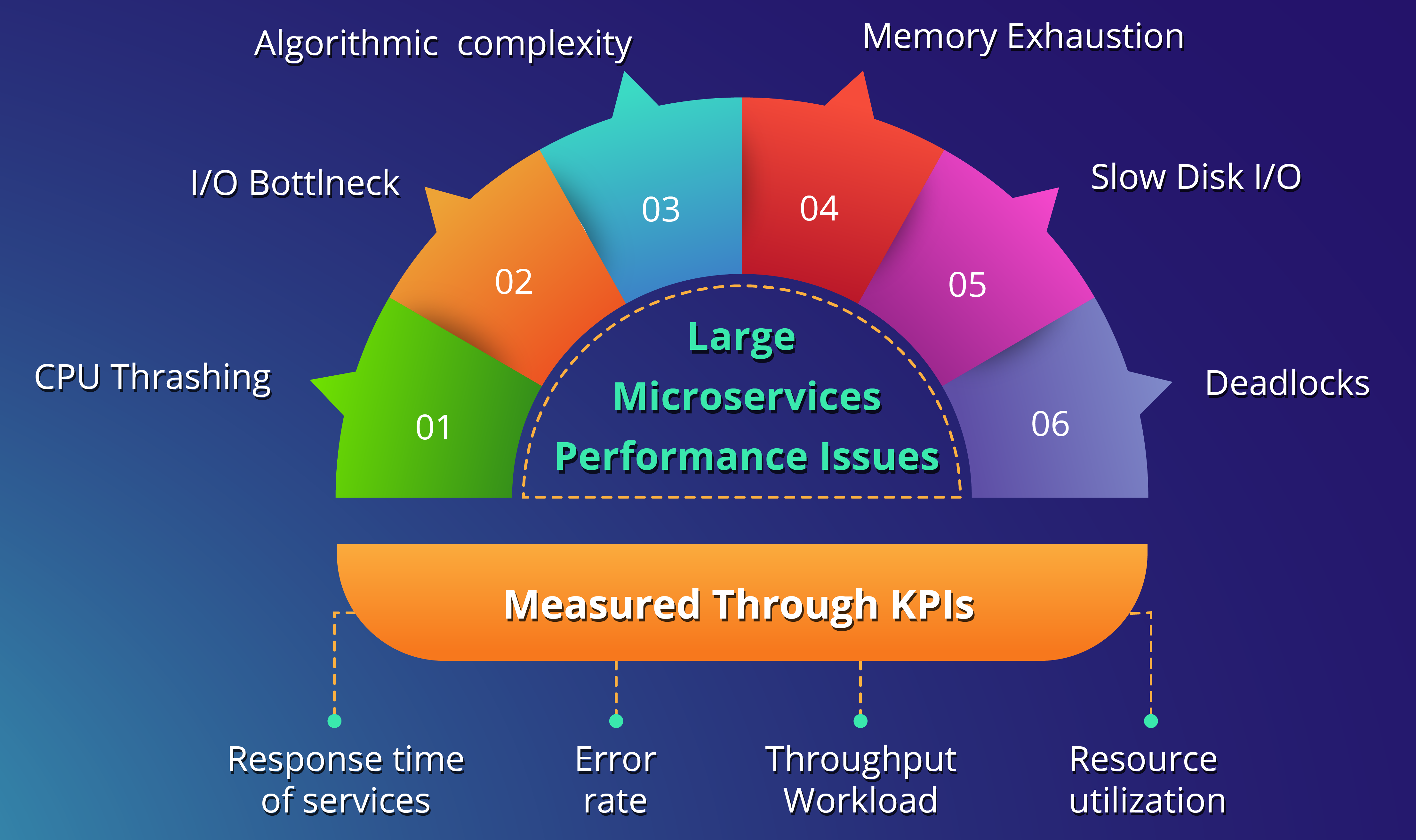 Challenges in Anomaly Detection