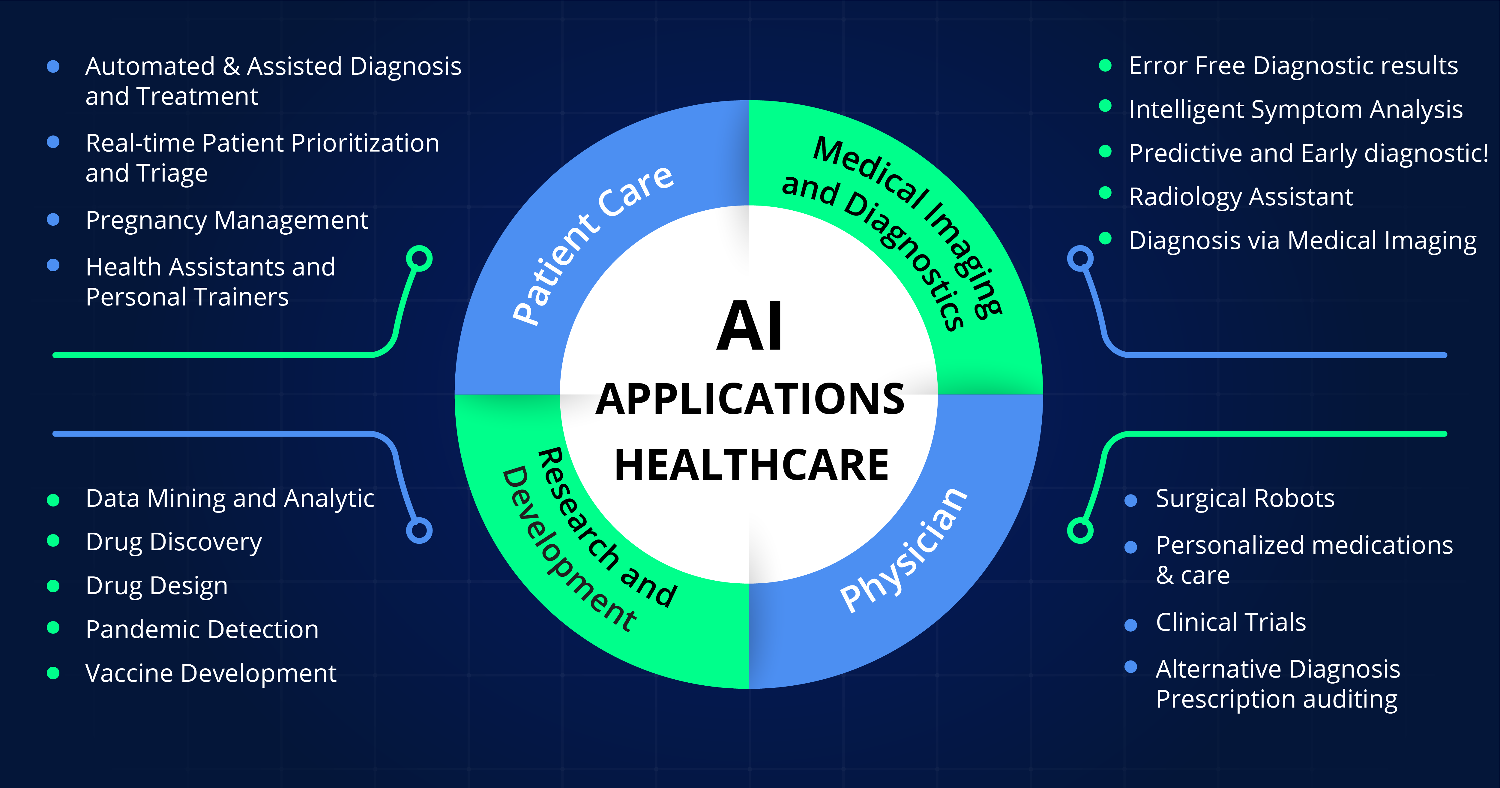 research about medical technology