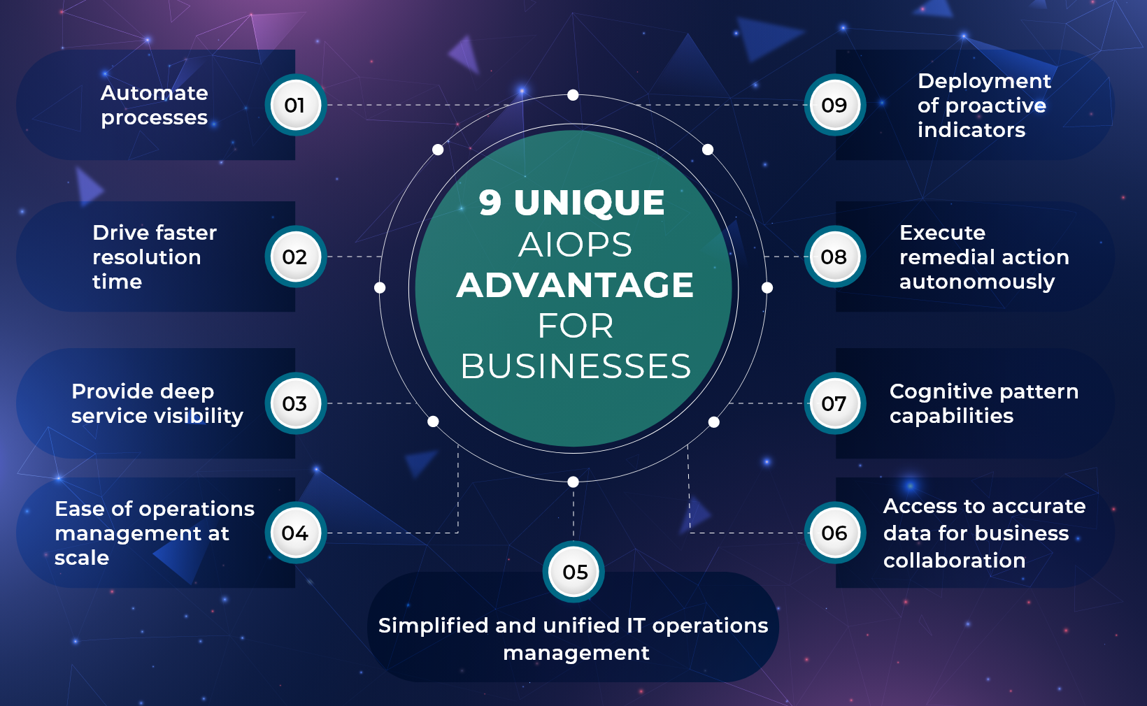 9 Unique AIOps Advantage for Businesses 