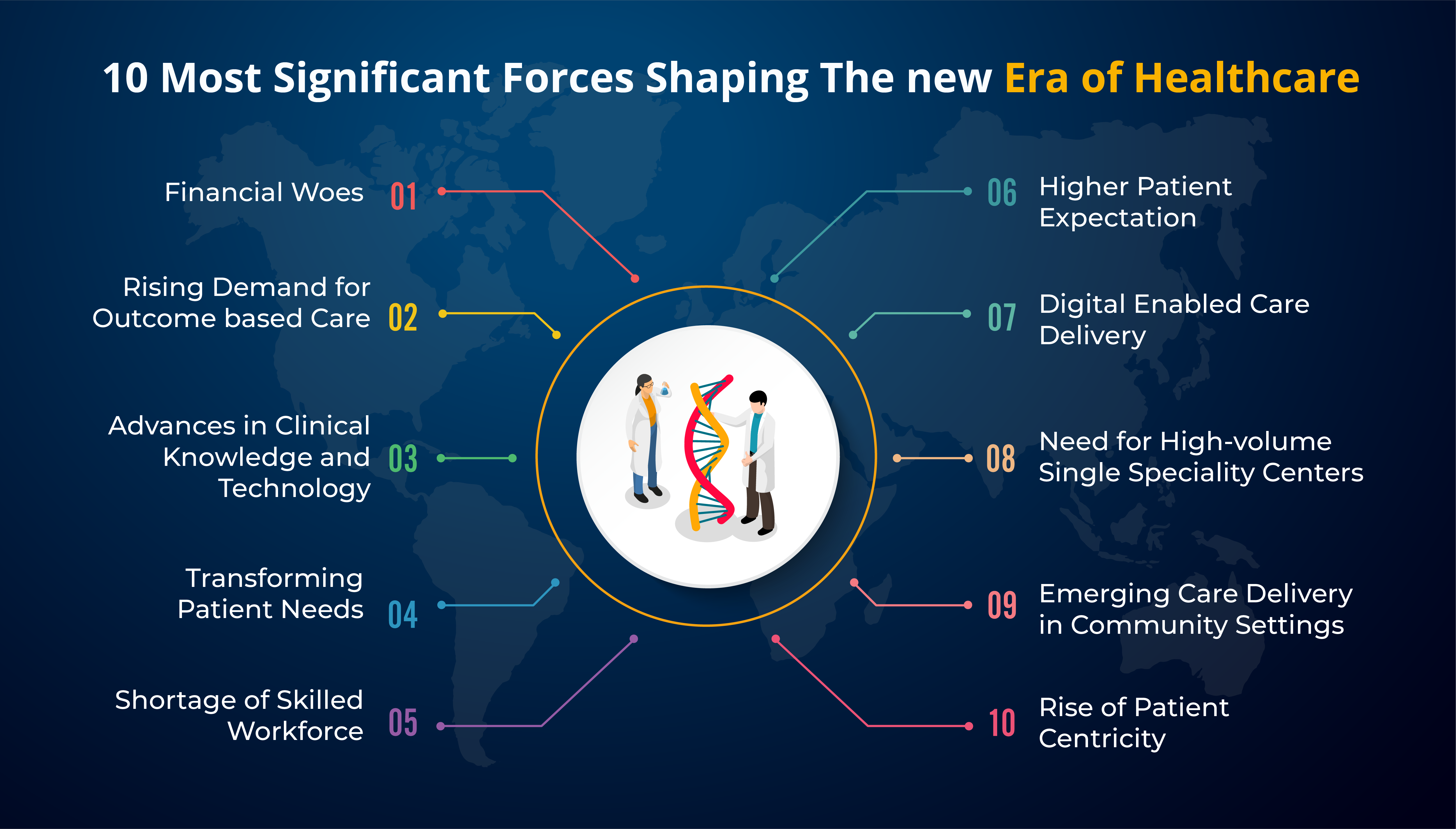 10 Most Significant Forces Shaping The new Era of Healthcare