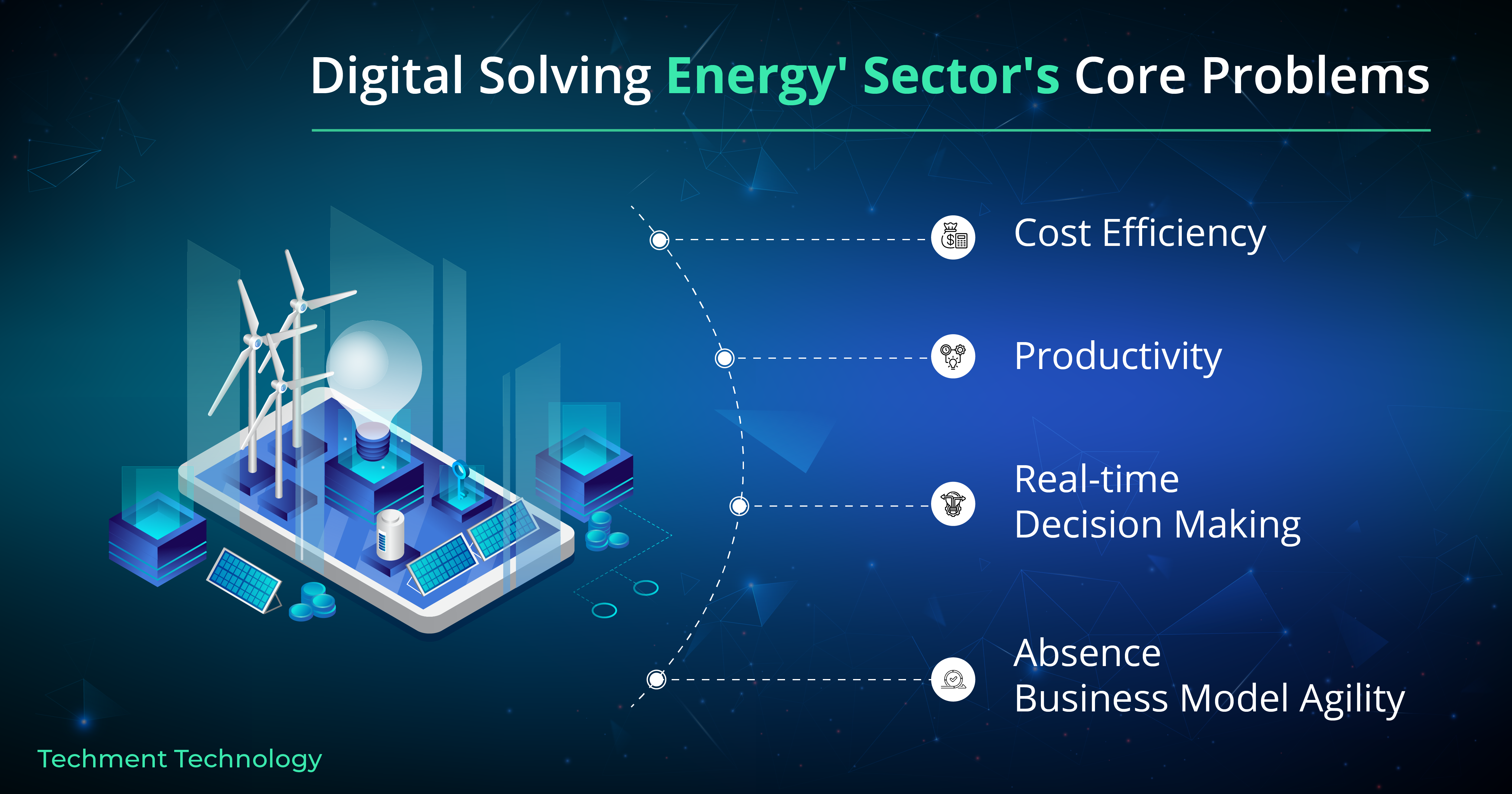 Digital Solving Energy' Sector's Core Problems