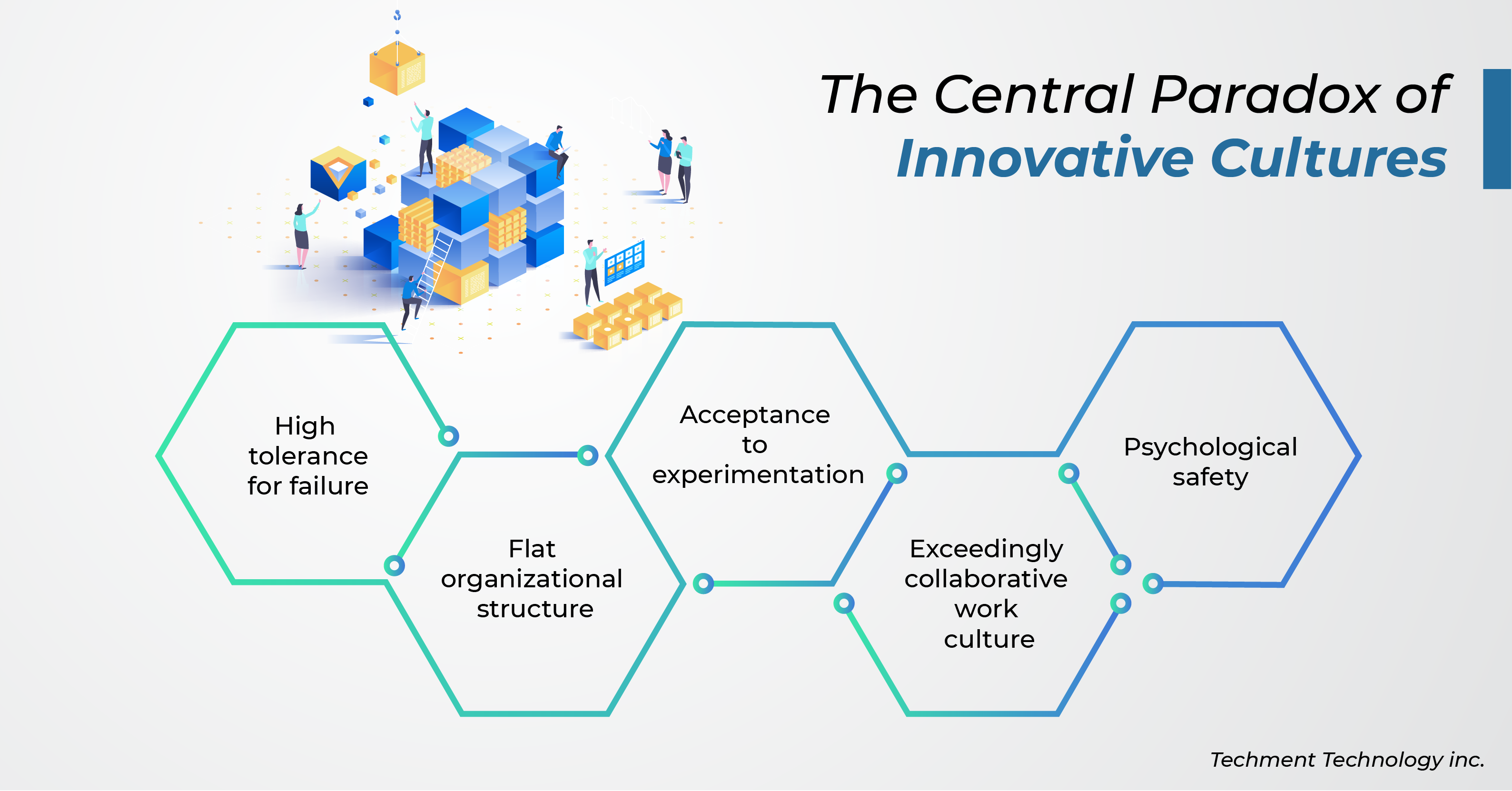  The Central Paradox of Innovative Cultures 