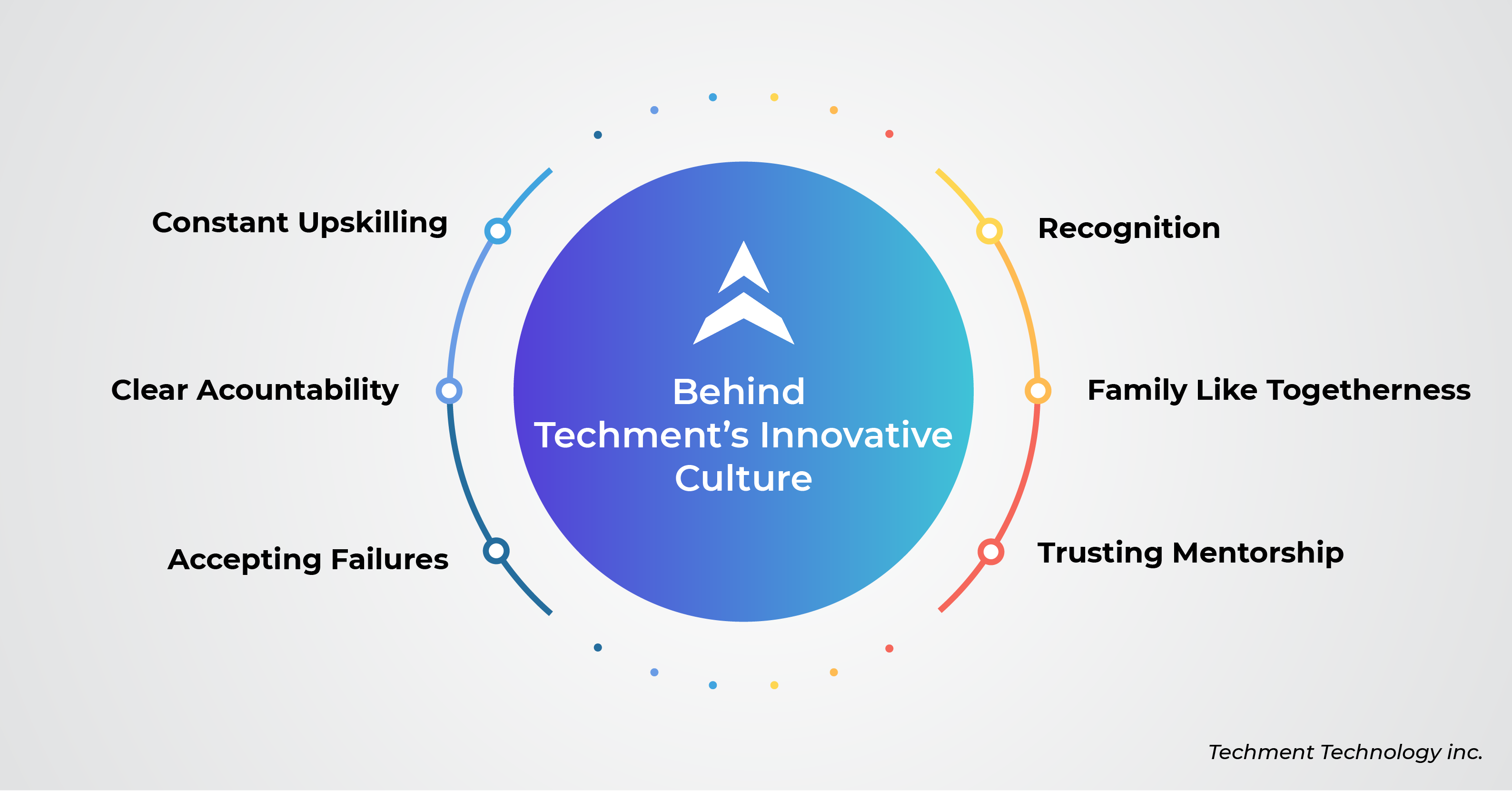 Success of Techment’s Innovative Culture 