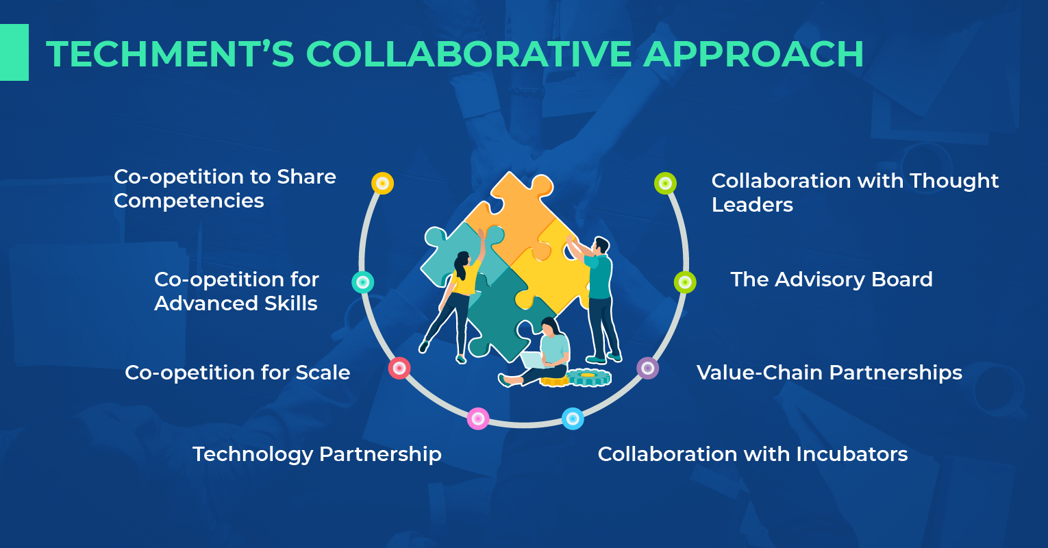 Techment’s Collaborative Approach