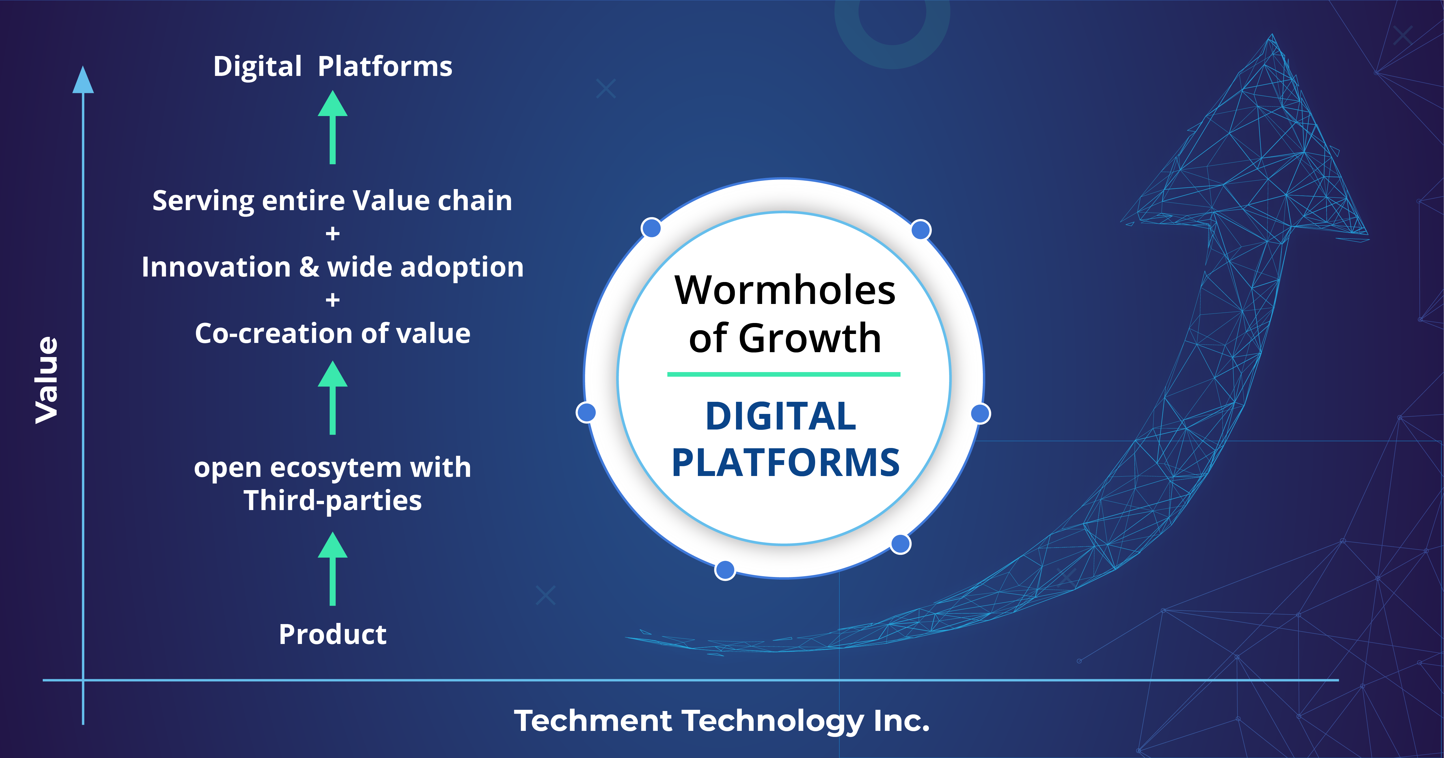 The Great Migration - From Product to Platform