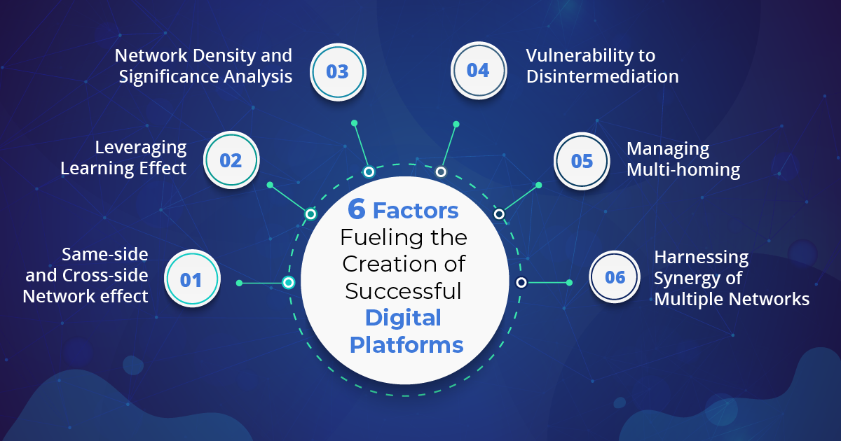6 Factors Fueling the Creation of Successful Digital Platforms