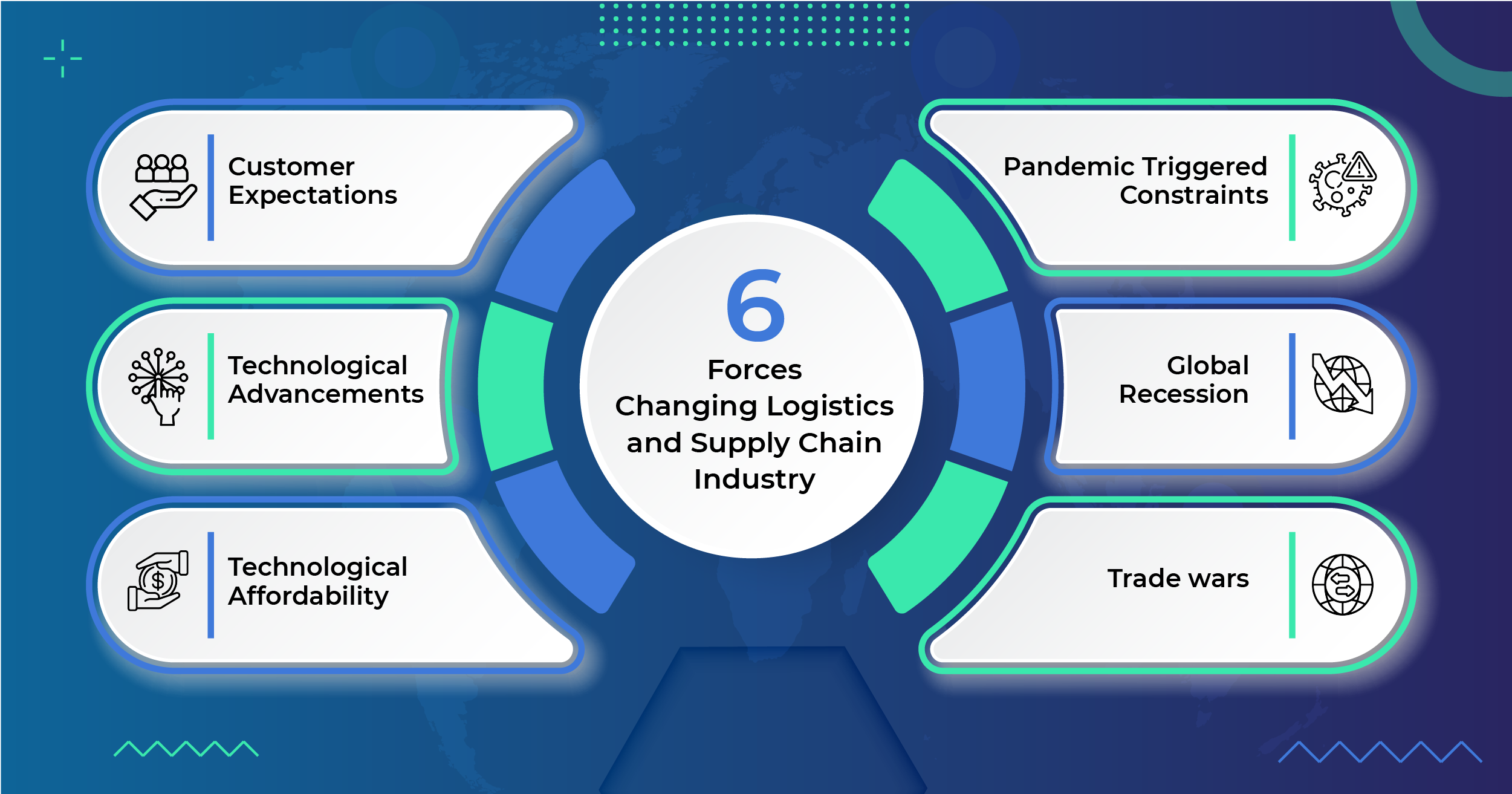 6 Forces Changing Logistics and Supply Chain Industry