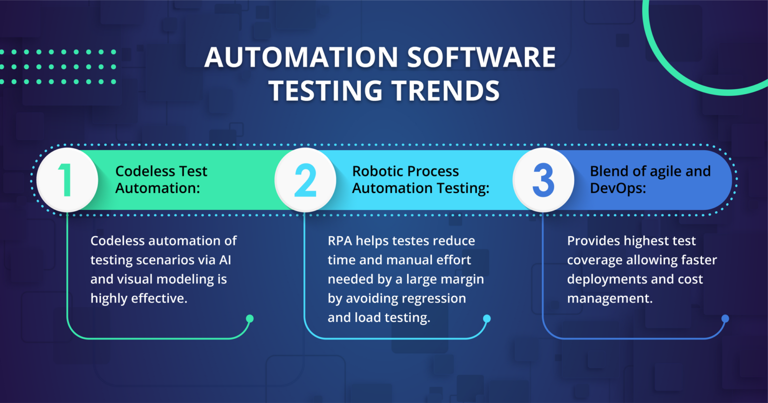 Top 7 Software Testing Trends to Follow Closely in 2021 Techment