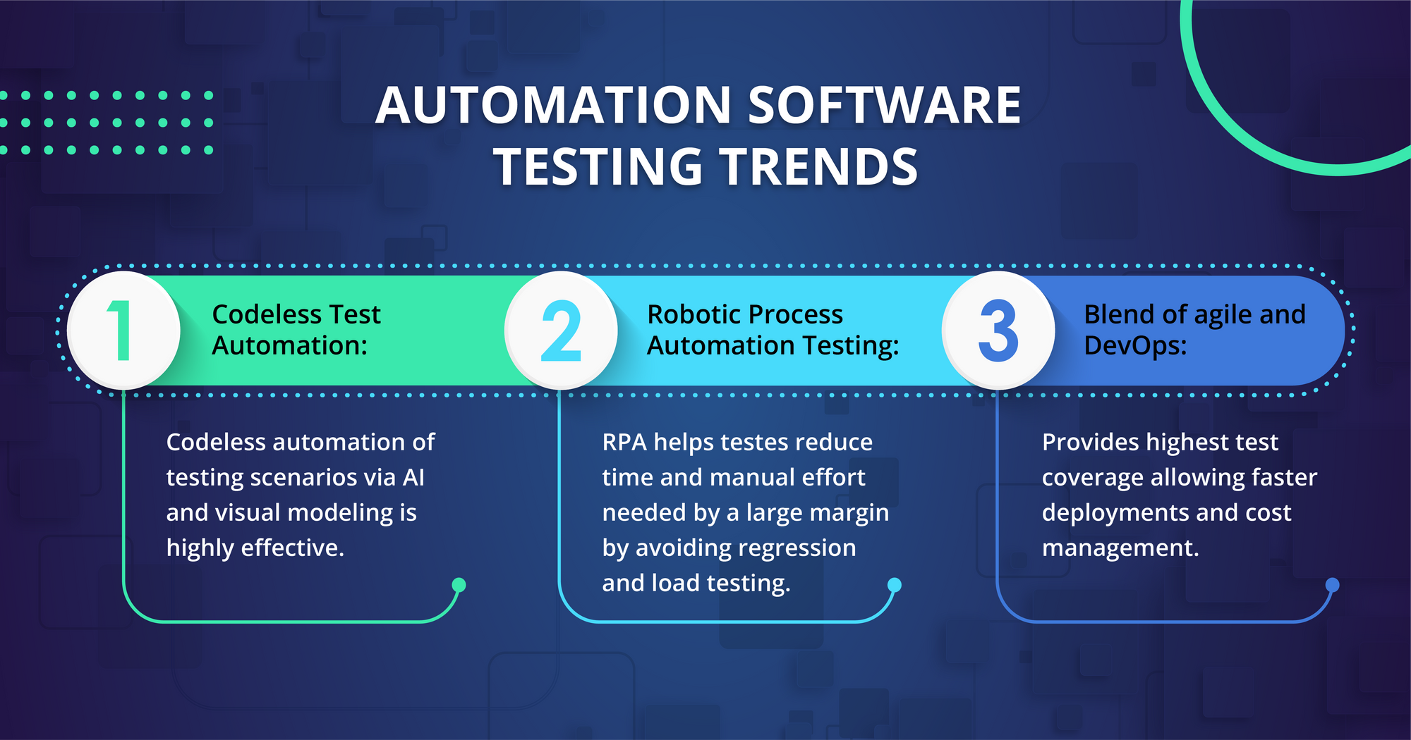 Automation Software Testing Trends
