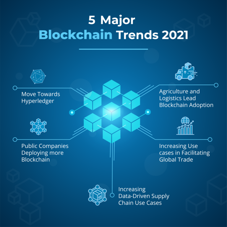 Revolutionary or Regressive? 5 Blockchain Trends Shaping the Future of Finance