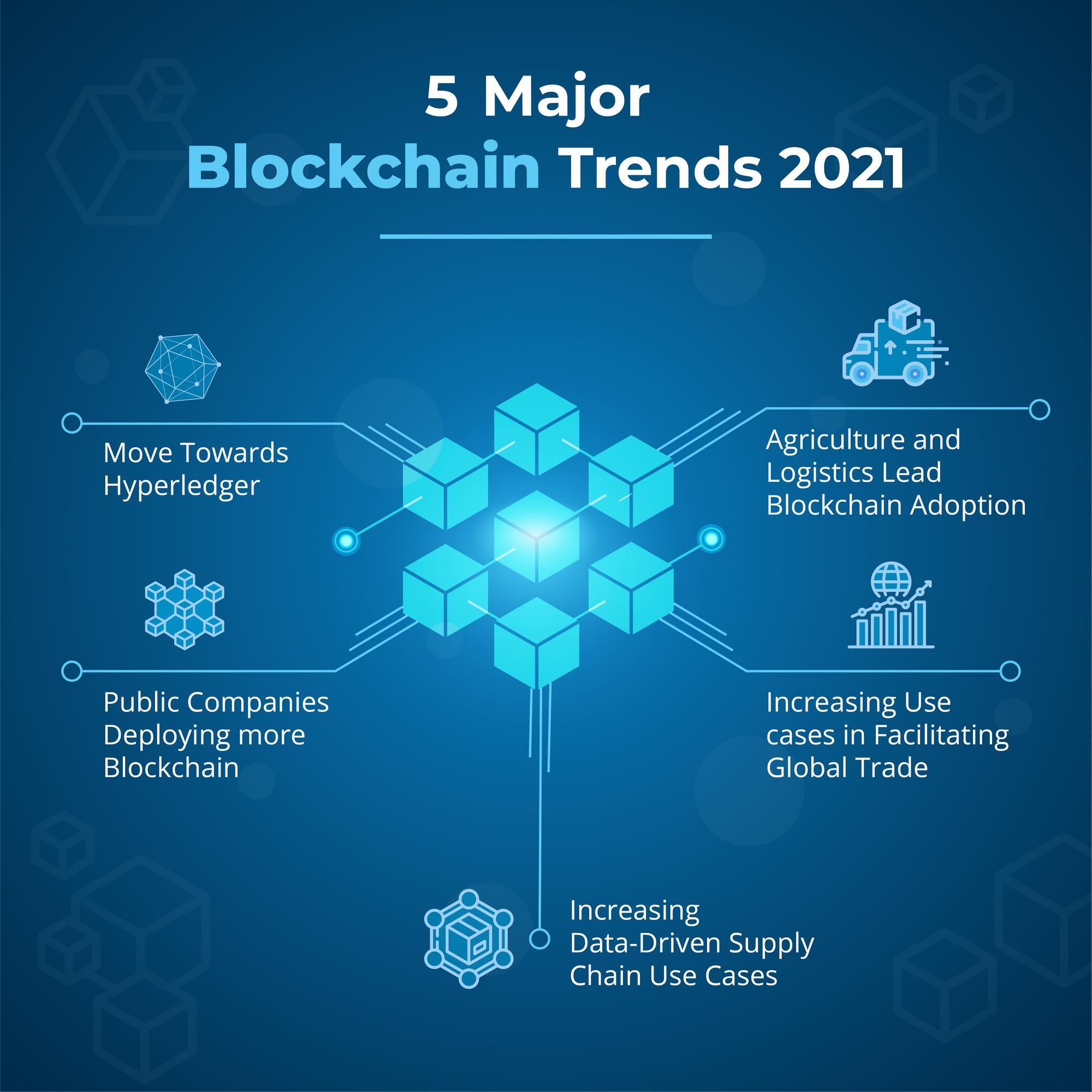 Major Blockchain Trends 2021