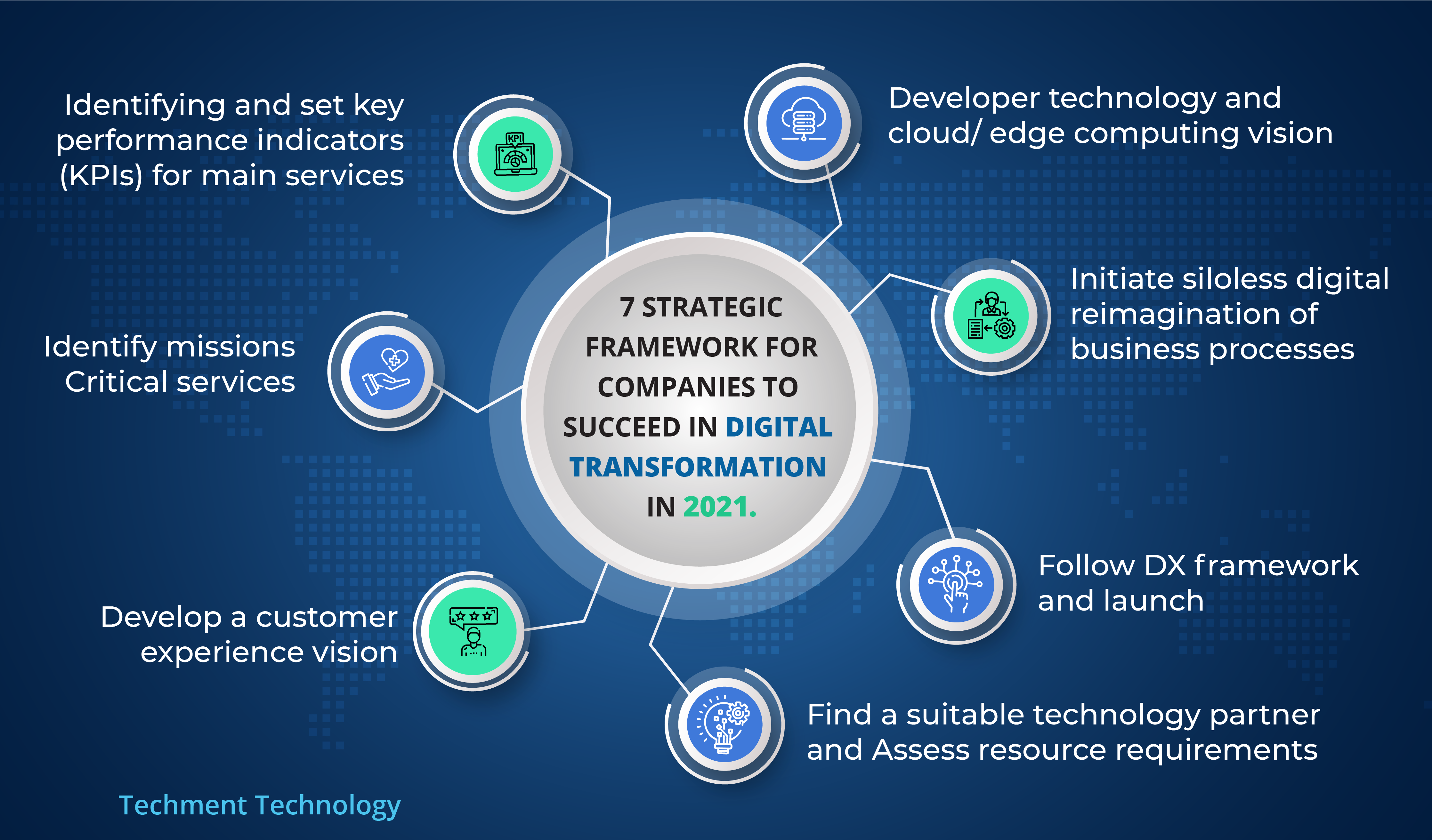 phd topics in digital transformation