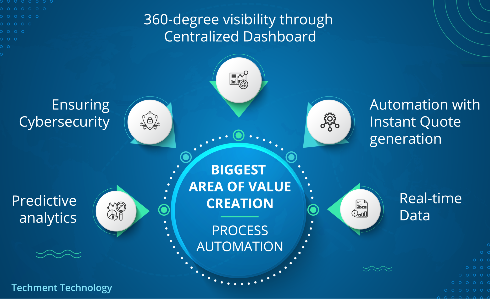Supply Chain Trends 2021 Creating Value With Technology Techment Supply Chain Trends 2021 Creating Value With Technology Techment