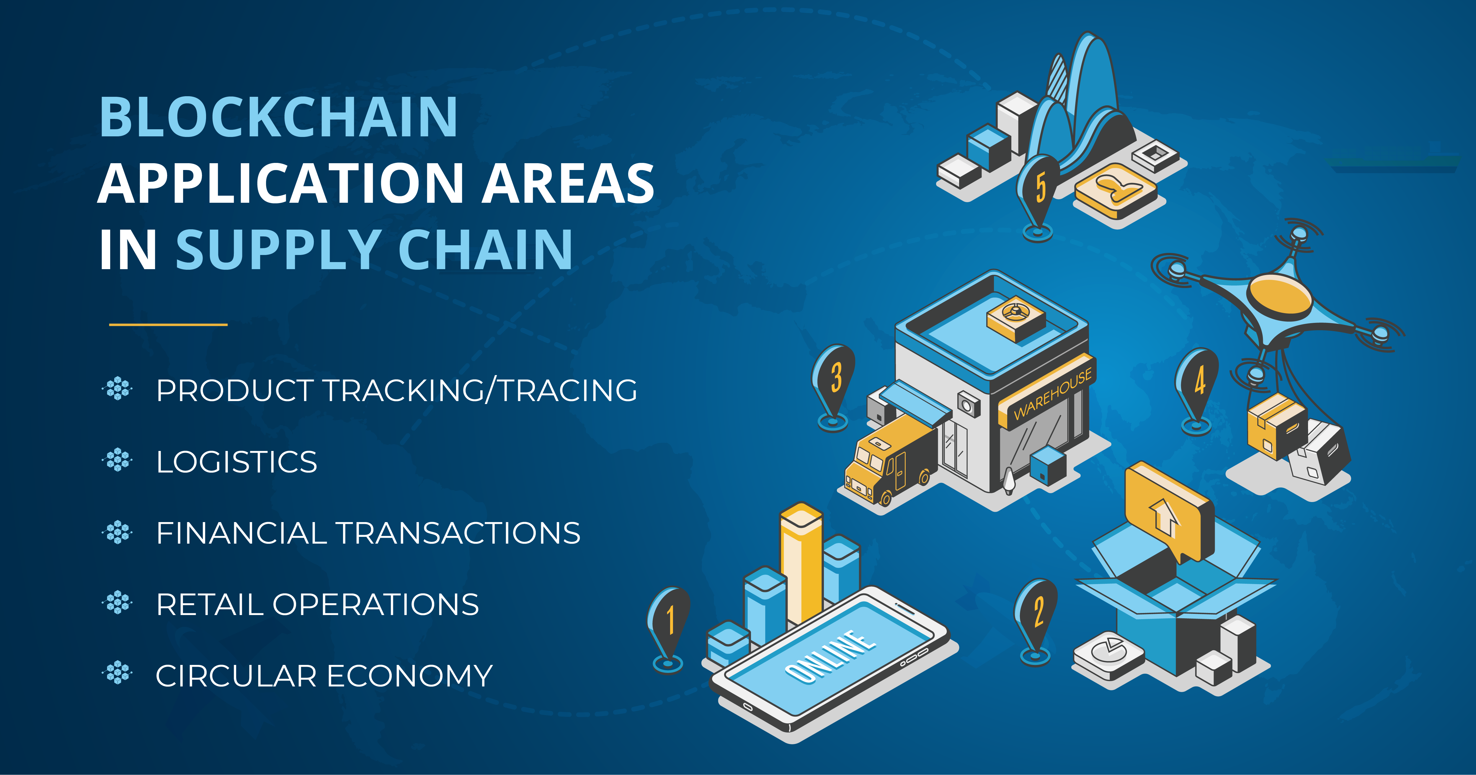 Blockchain Application Areas in Supply Chain • Product Tracking/tracing