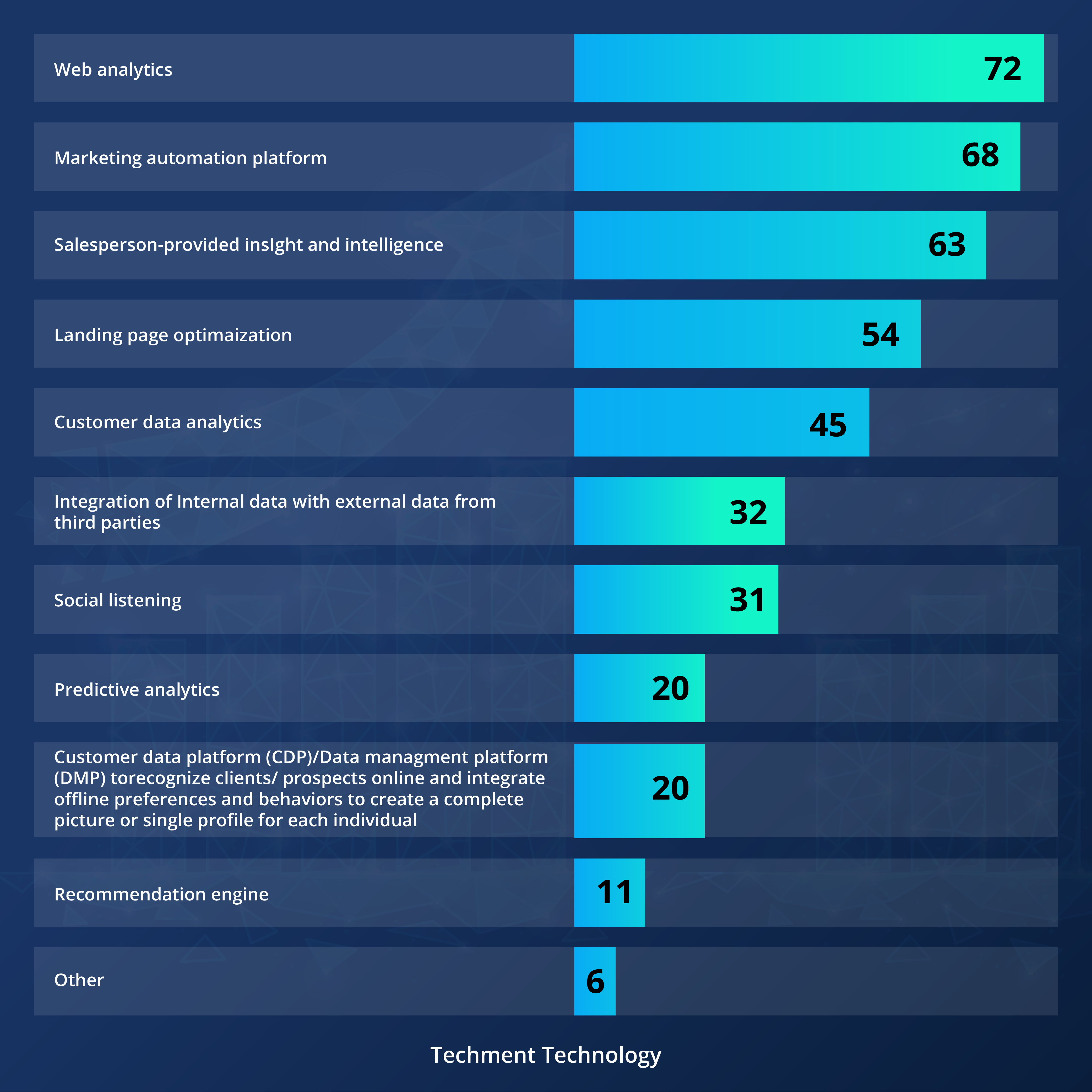 Personalization technology