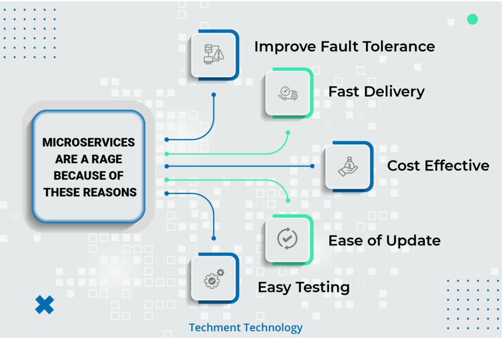 Why are Microservices a Rage?