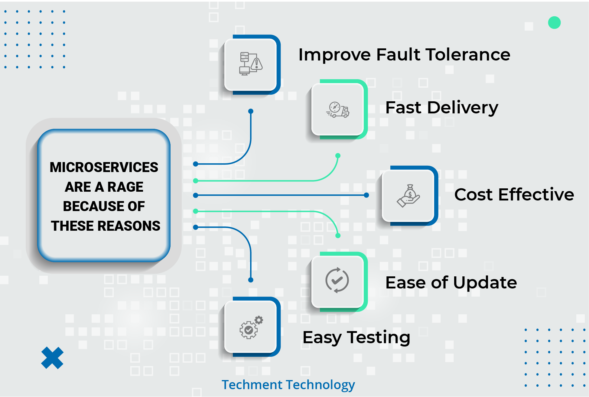 Tochiment Top 5 Microservices Trends for SMBs to follow in 2021 - Techment