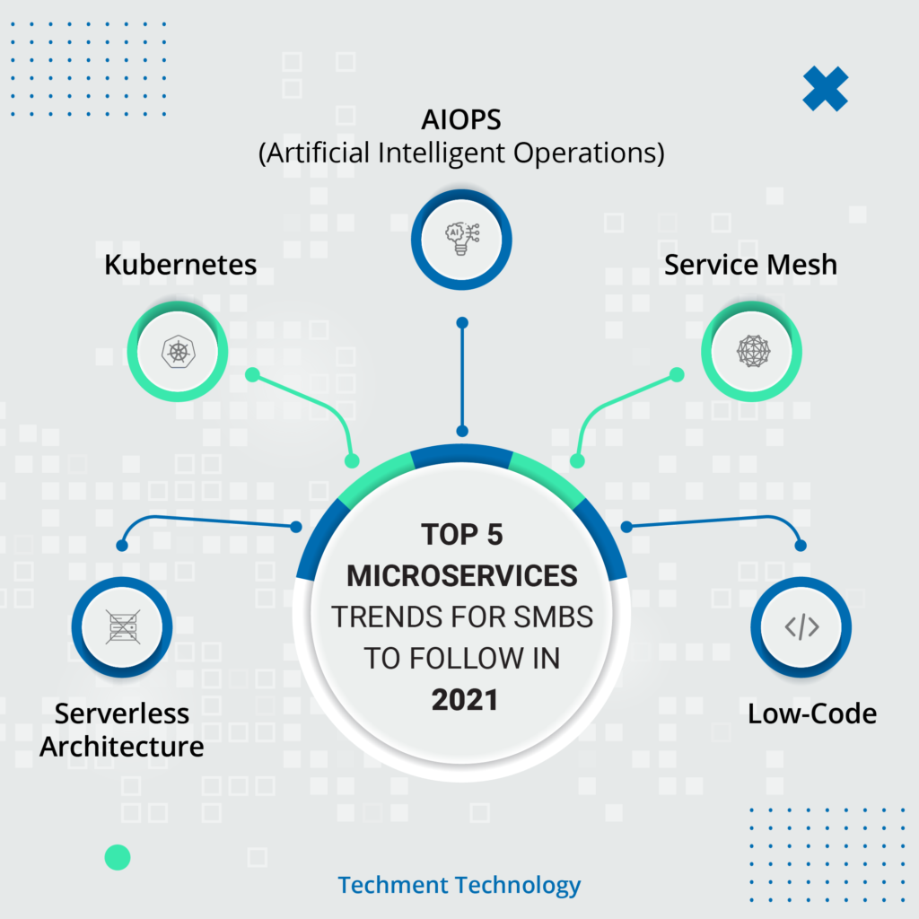 Top 5 trends in Microservices in 2021