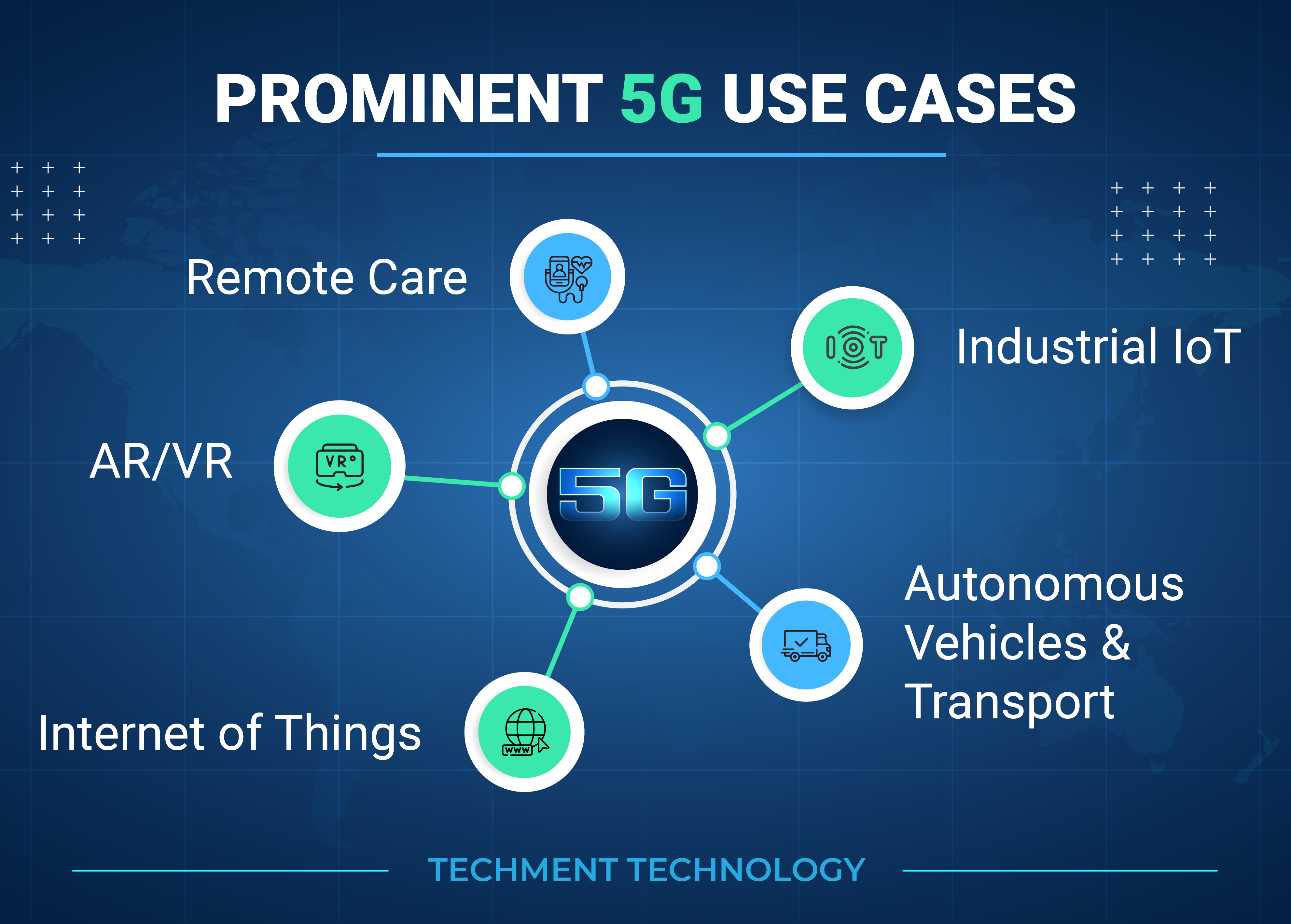 Prominent 5G Use cases