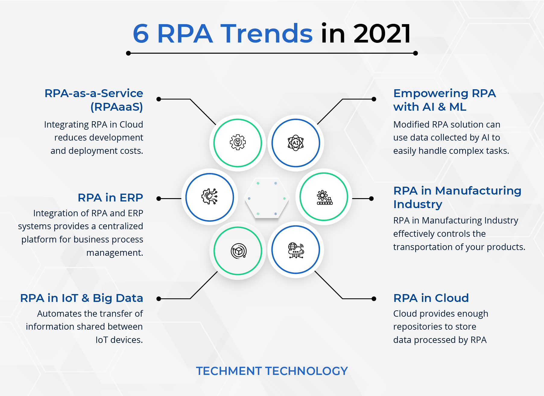 6 RPA Trends in 2021