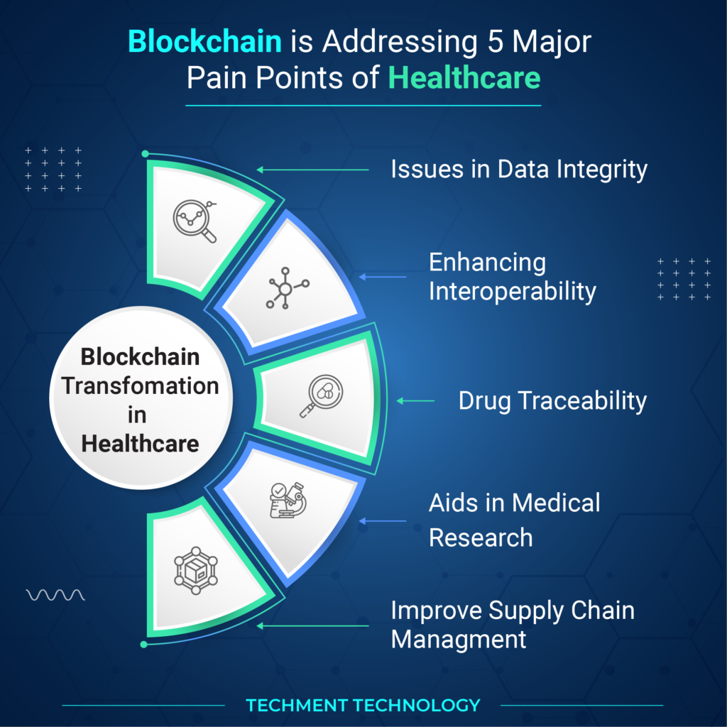 Blockchain is Addressing 5 Major Pain Points of healthcare 
