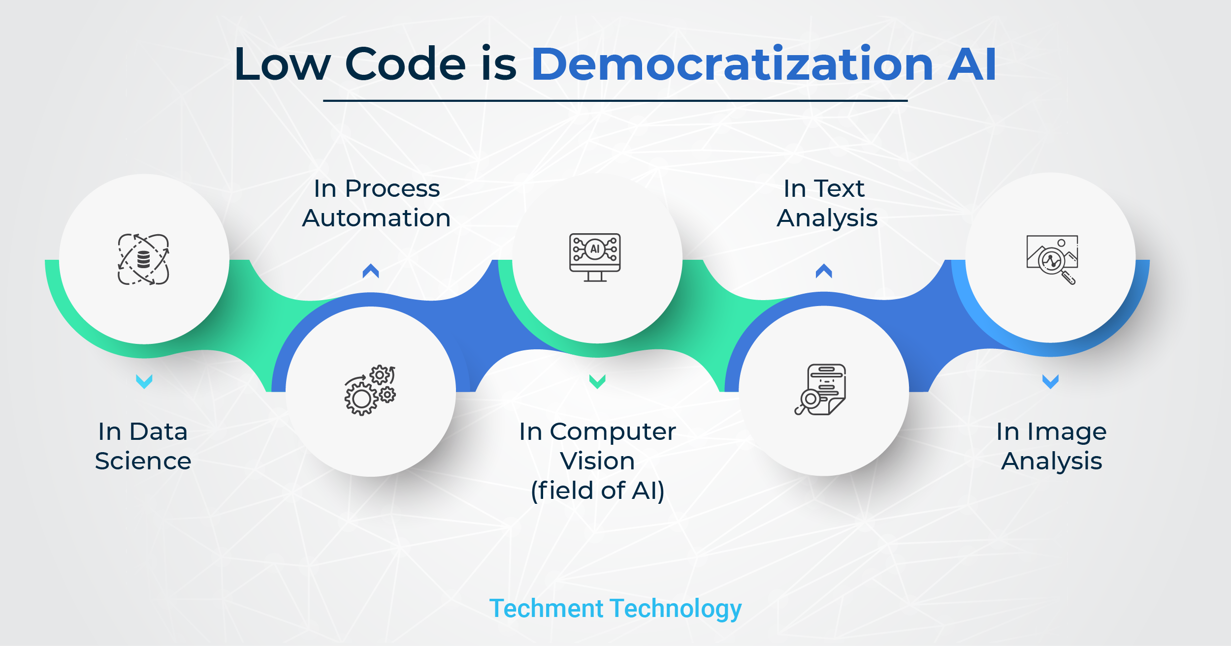 Low Code is Democratizing AI