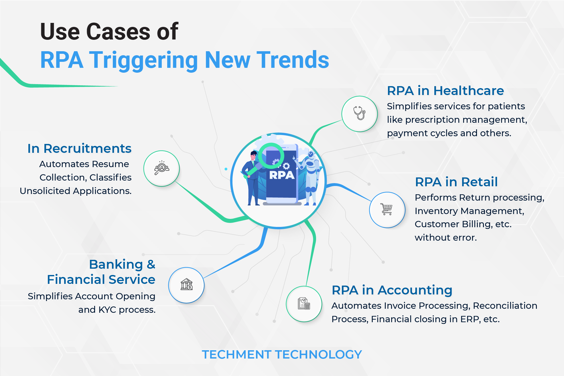 Use Cases of RPA triggering New Trends