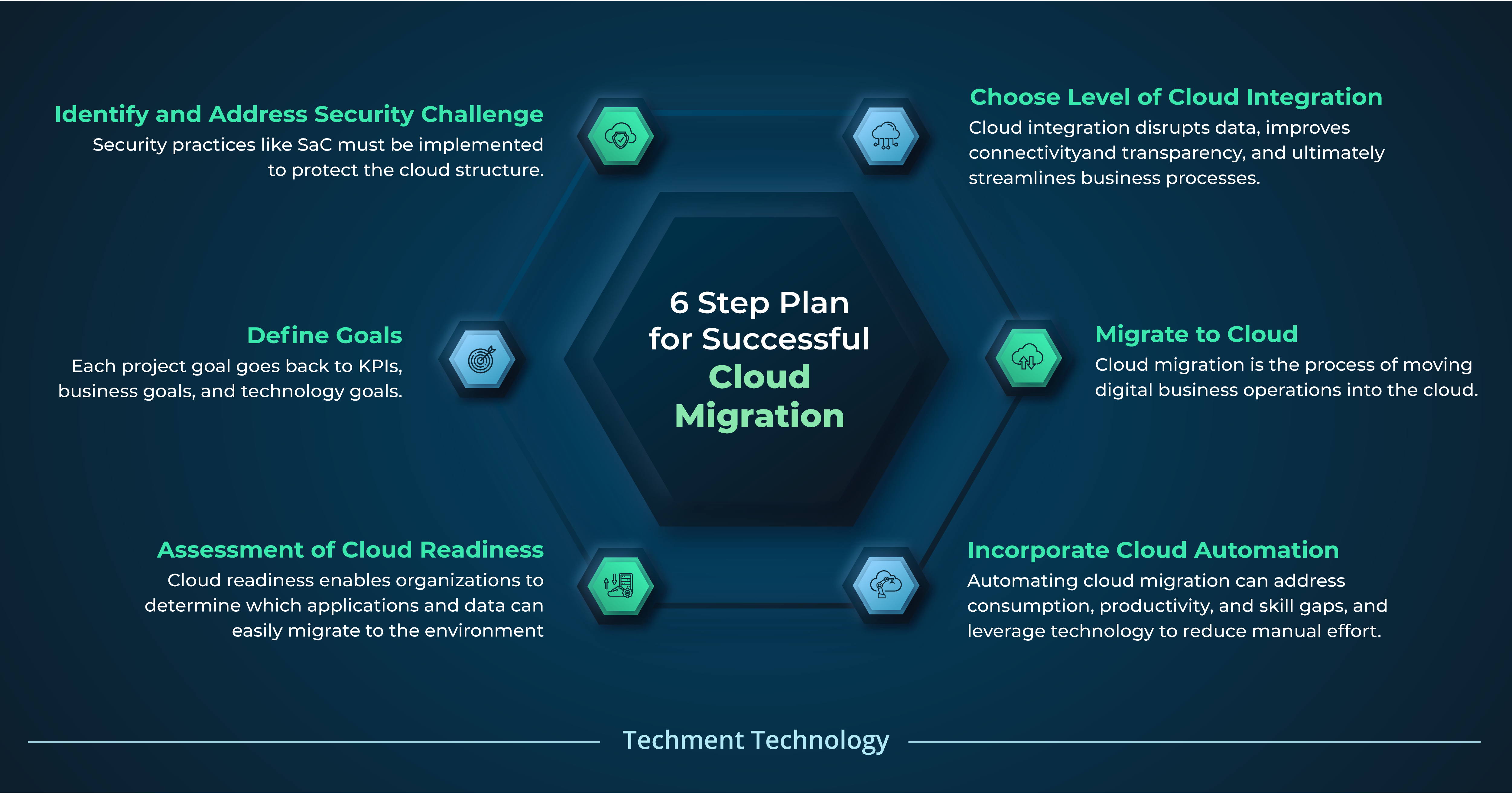 5 Primary Approaches of Incorporating Cloud Culture in Enterprises