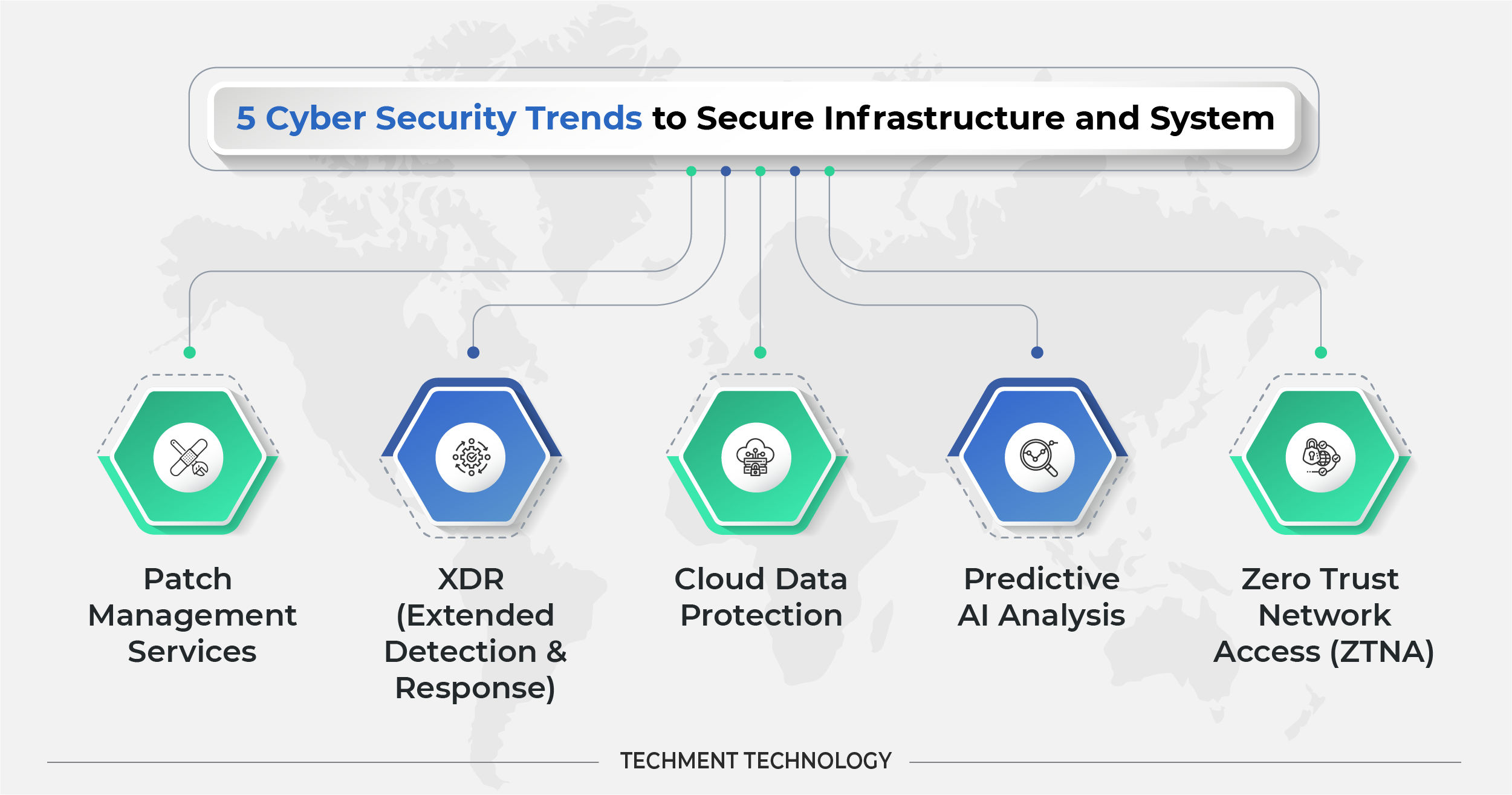 5 Cyber Security Trends to Secure Infrastructure and System