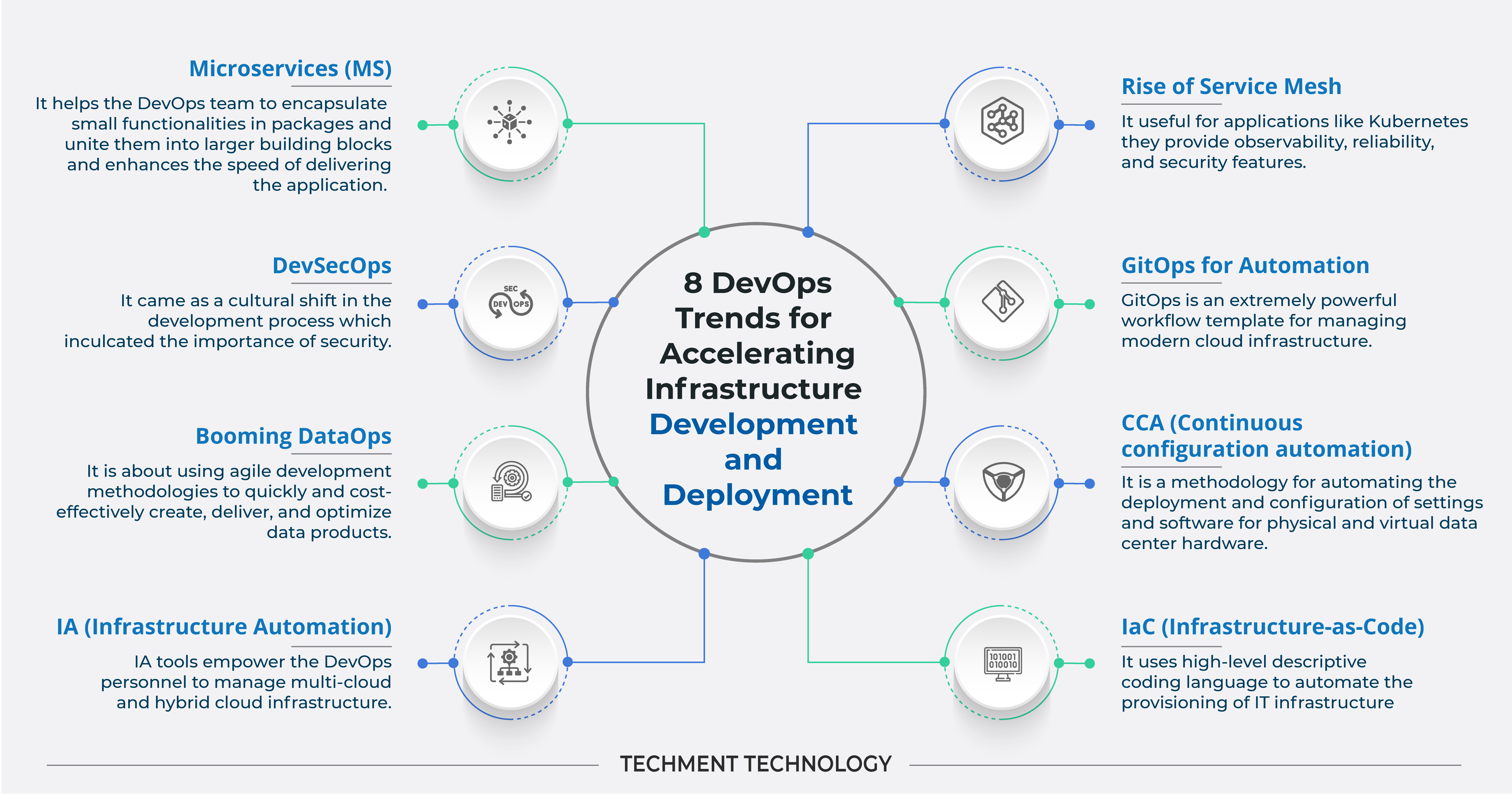  8 DevOps Trends for Accelerating Infrastructure Development and Deployment
