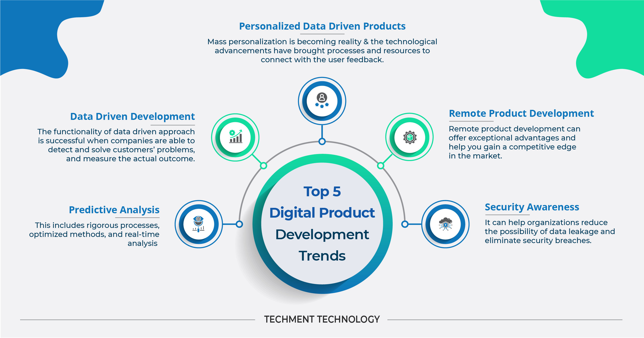 Top 5 Digital Product Development Trends