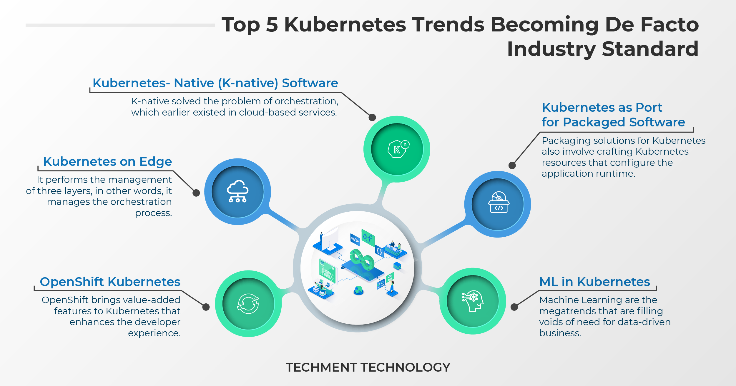 Top 5 Kubernetes Trends 2021 for Faster Application Deployment and Functioning- 