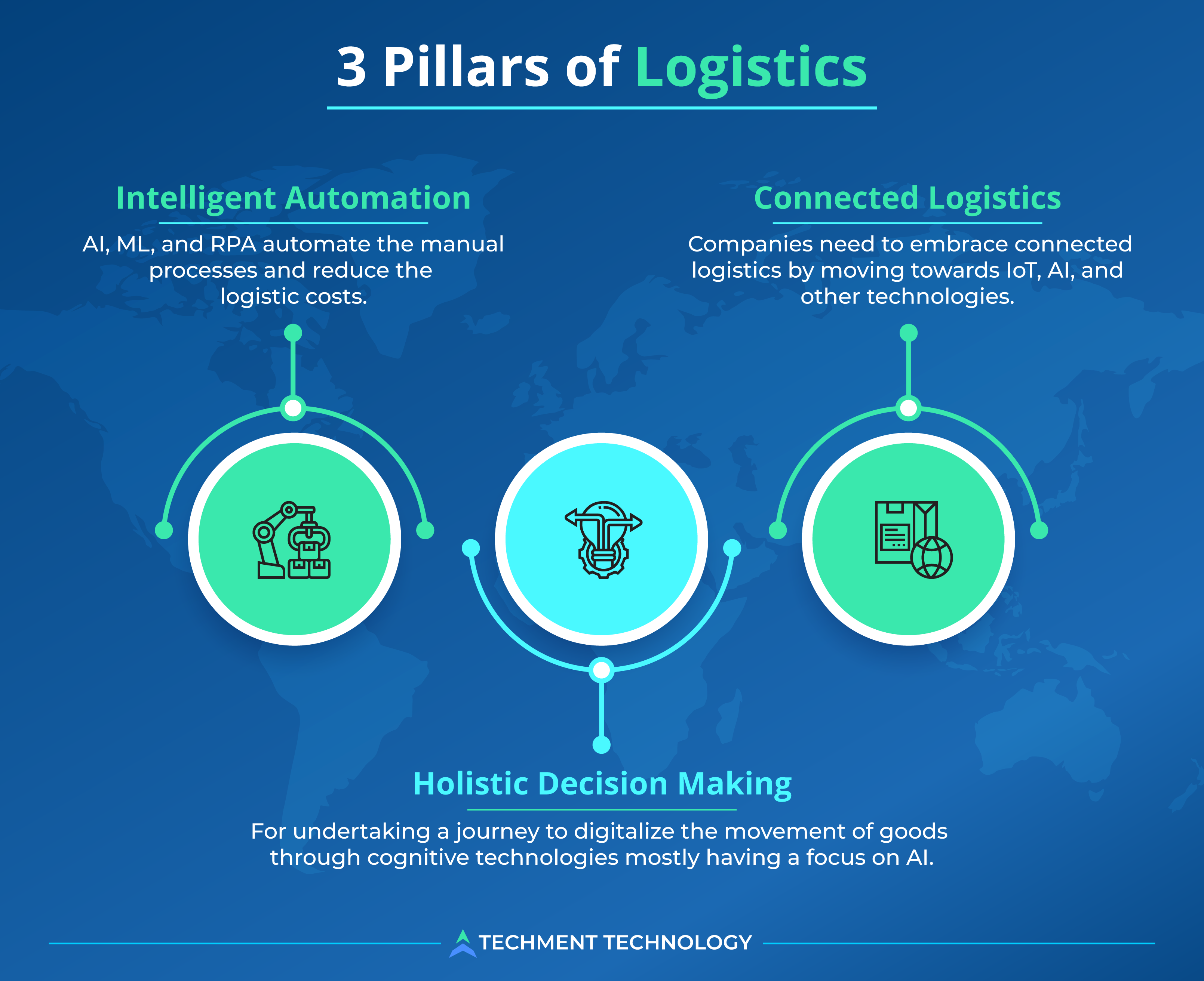 3 Pillars of Logistics
